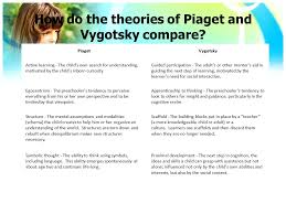 Compare Piaget Vygotsky Custom Paper Example December 2019