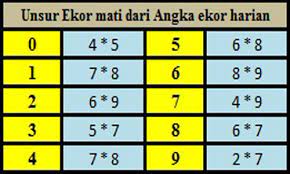 Togel Jitu Singapura Agenbola855 Rumus Angka Lemah Sgp