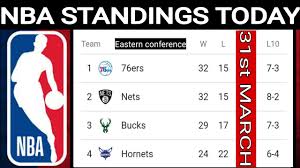 Get the latest schedule, as well as full coverage of the nba from usa today. Nba Standings Today Nba Games Today Nba Schedule Today Nba Standing 2021 Today Lakers Win Big Sports