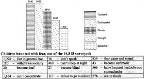 A blank word report layout is created on the report object. Cbse Class 9 English Letter Writing Articles Learn Cbse