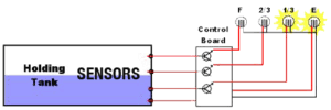 Unfortunately, one thing is missing on most rvs being able to monitor the level of your rv's propane tanks quickly and easily is a great way to avoid being stuck, unable to use any of those appliances. Rv Tank Sensors Not Working Bish S Rv Junction City