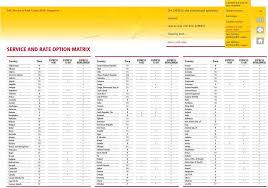 Below are dhl rates per service. Dhl Express Service Rate Guide 2016 Singapore Dhl Express The International Specialists Services How To Ship With Dhl Express Pdf Free Download