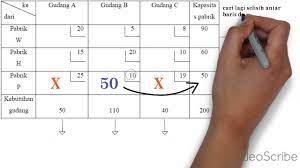 Maybe you would like to learn more about one of these? Metode Vam By Fredigp Youtube