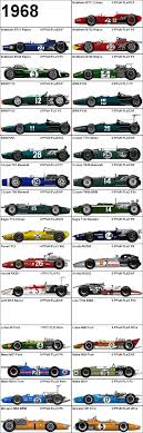 Both nascar and formula 1 are top players in the game. Formula One Grand Prix 1968 Cars Formula 1 Car Racing Car Design Indy Cars