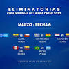 Jogo das regiões do brasil diagrama marcado. 1