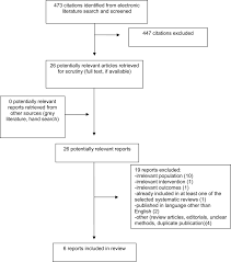 Melatonin For The Treatment Of Insomnia A Review Of Clinical Effectiveness Cost Effectiveness And Guidelines Ncbi Bookshelf