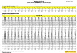 Jadual pembayaran loan cimb asb repayment. Cimb Asb Loan Table 2019 Jadual Loan Asb Cimb Is Asb Loan Worth It