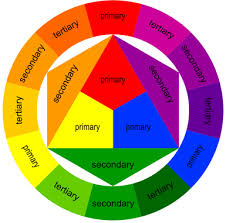 Pics For Color Wheel Chart Primary Secondary Tertiary In