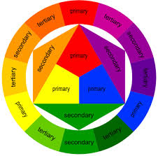 pics for color wheel chart primary secondary tertiary in