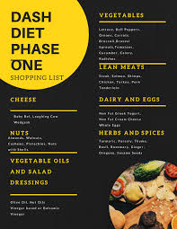Dash Diet Phase One Shopping List Dash Diet Collection Dash Diet Meal Plan Dash Diet Recipes Vegetable Diet