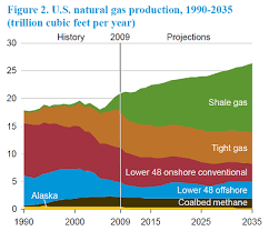 The Damage Done Part 4 Natural Gas Green Or Dirty