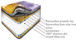 Alpolic Aluminum And Metal Composite Materials Acm Mcm