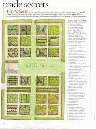 It Is Called A Potager Garden Which Means When Something Is Harvested Another Plant Appropriate For The Season Is Potager Garden Garden Design Kitchen Garden