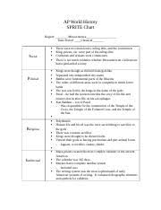 Sprite Mesoamerica Docx Ap World History Sprite Chart