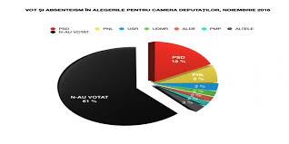 Featured Prezenta La Vot