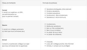Eotips 98 Les Erreurs A Eviter Dans Votre Cv