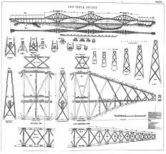 Diagram 21 Forth Rail Bridge Old Drawings Ho Model Trains Model Railway Track Plans Model Train Table