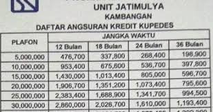 Clipanfinance kredit multiguna jaminan properti. Pinjaman Bank Bri Pakai Sertifikat Rumah Pinjaman Online