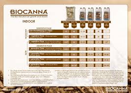 Bio Canna Nutrients Feeding Chart Best Picture Of Chart