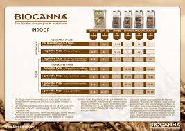 Bio Canna Nutrients Feeding Chart Best Picture Of Chart