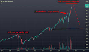 How to read a webull chart. Webull Tradingview