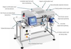 Mettler toledo ind 429 unlocking procedure for calibration and adjustment. Foreign Object Detection Retailer Codes Of Practice Compliance