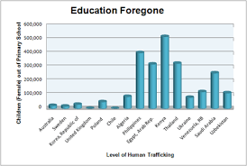 Human Trafficking In The Philippines Wikipedia