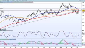 Earnings Look Ahead Rio Tinto Unilever Reckitt Benckiser