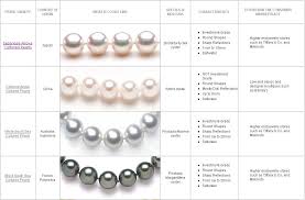 pearl grading chart pearls gems jewelry pearl jewelry