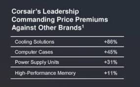 Investorsobserver gives corsair gaming inc (crsr) an overall rank of 32, which is below average. This Is Why Corsair Might Still Be A Decent Long Term Investment Nasdaq Crsr Seeking Alpha
