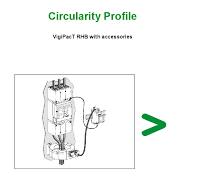 Schneider Electric LV481013 Closed Toroid B Type VigiPacT ...