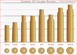 308 vs 7 62x39 ballistics ballistic comparison of the