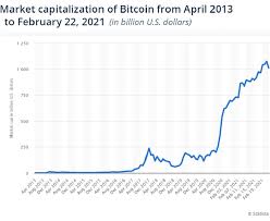 Prices denoted in btc, usd, eur, cny, rur, gbp. What Is Crypto Market Cap And Why Is It Important Tezro Blog