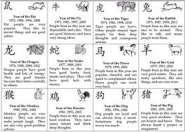 Chinese New Year Animals Meaning Happy Chinese New Year