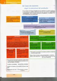 Cci17102012 0000 Jpg 1122 1600 Gramatica Espanola Clases De Oraciones Morfosintaxis