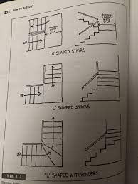 Stair Options Stair Renovation L Shaped Stairs U Shaped Stairs