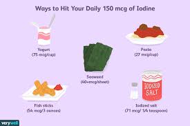 Iodines Role In Thyroid Health