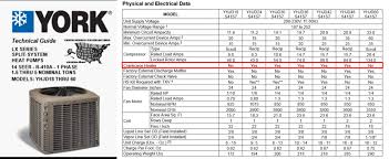 Once again, york divides its products into two product lines: Build Equinox Featured Article Watch Out For Cranky Heaters