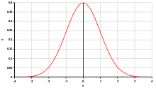 Nov 04, 2020 · die quantilfunktion der standardnormalverteilung (σ =1, μ=0) sieht folgendermaßen aus: Normalverteilung Wikipedia