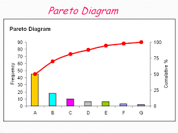 continuous process improvement the pareto chart and the 80