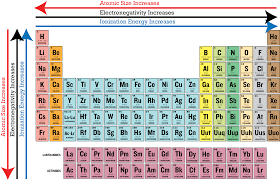 ionization energy chart lamasa jasonkellyphoto co