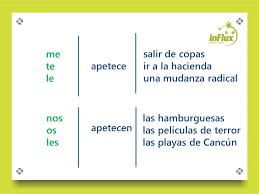Aqui você encontrará os diferentes significados de significar, definições e muito mais conteúdo extra. O Que Significa Apetecer Em Espanhol Influx Blog