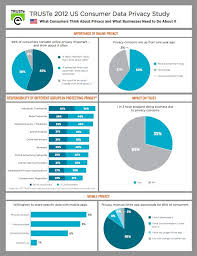 Consumers Are Concerned About Privacy Tracking Advertising Information Privacy Social Media Topics Online Security