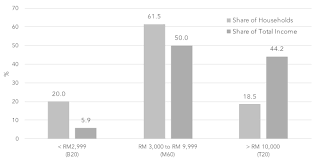 The income is classified into 8 different tax groups ranging from 0% to 26%. Https Refsa Org Wp Content Uploads 2020 03 Final Income Reclassification B20 Pdf