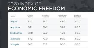 From issues of bank restrictions to government outright ban on crypto accounts, scams, ponzi schemes, and many more, nigerians are finding it difficult to have free and easy access to bitcoin and other cryptocurrencies. Why Is Bitcoin 86k In Nigeria Here S Why The Btc Premium Is Huge In Some Countries