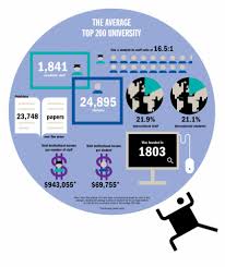 Universities in malaysia (universiti dan kolej di malaysia). Shanghai Ranking Academic Ranking Of World Universities 2016 Results Announced Student
