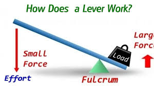 A cpu cache is a hardware cache used by the central processing unit (cpu) of a computer to reduce the average cost (time or energy) to access data from the main memory. Simple Machines How Does A Lever Work Owlcation