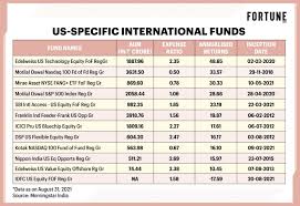 Four International Funds That Are Still Open For Investment
