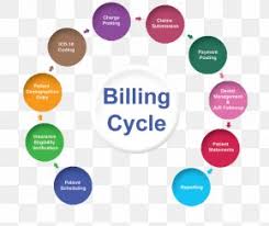 Medical Billing Medical Classification Clinical Coder