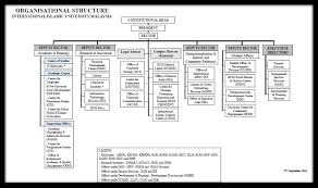 Hirebitto is essentially an interdependence agreement between mondora, you (the. Https Www Iium Edu My Media 19249 Iium 20staff 20handbook 20v2 Pdf